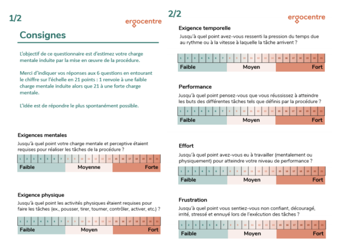 Questionnaires sur la charge mentale