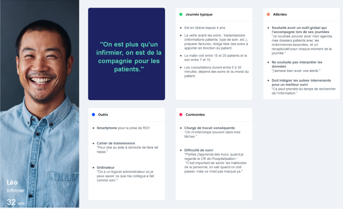 Une tool box utile à chaque étape du design thinking